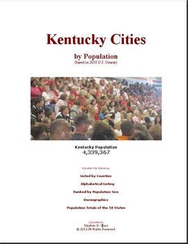 kentucky cities by population|Iba pa.